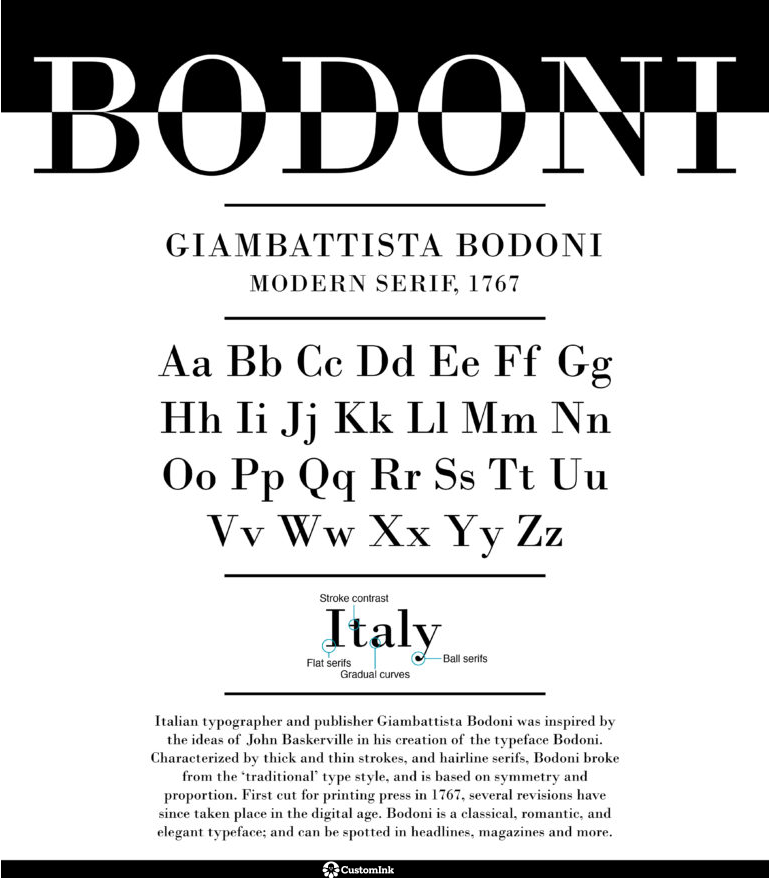 bodoni-font-of-the-week