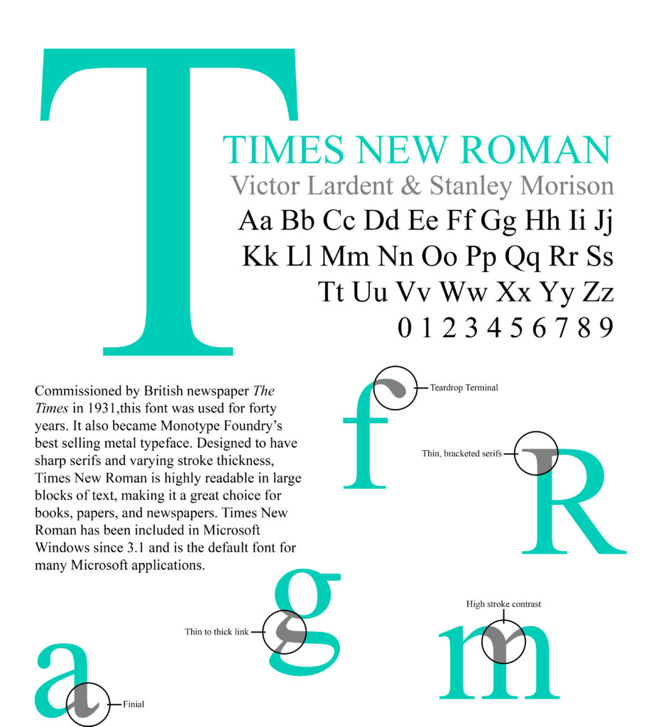 FOTW Times New Roman