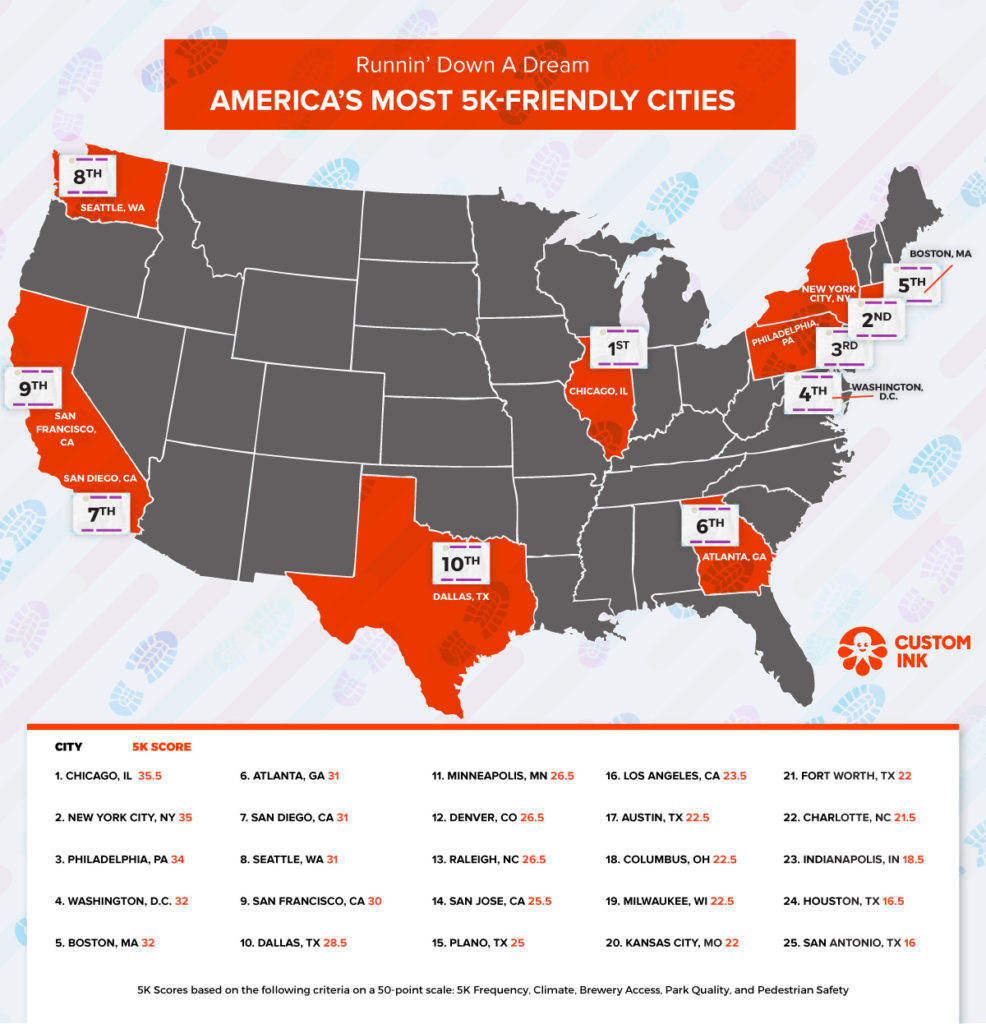 map of top 5K race cities in the US