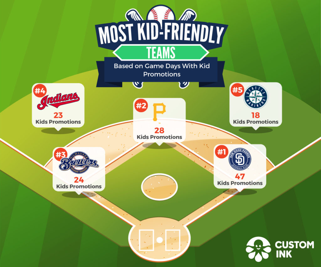 MLB giveaways sorted by kid-friendly promos