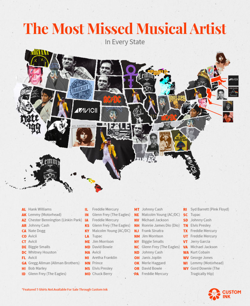 most missed musician in each state