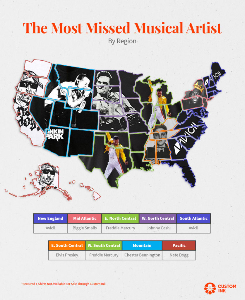 most missed musical artist by region