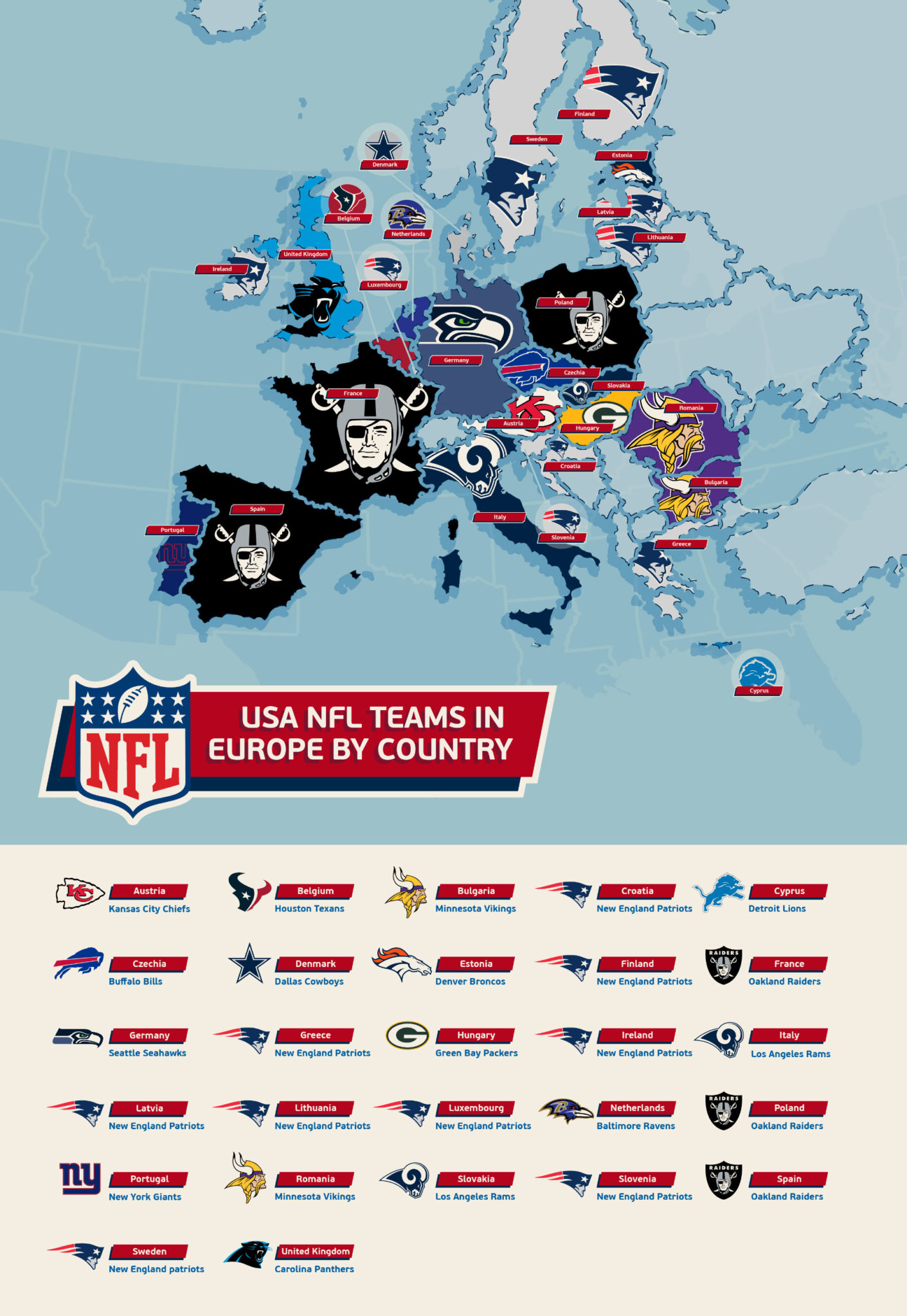 most supported nfl teams