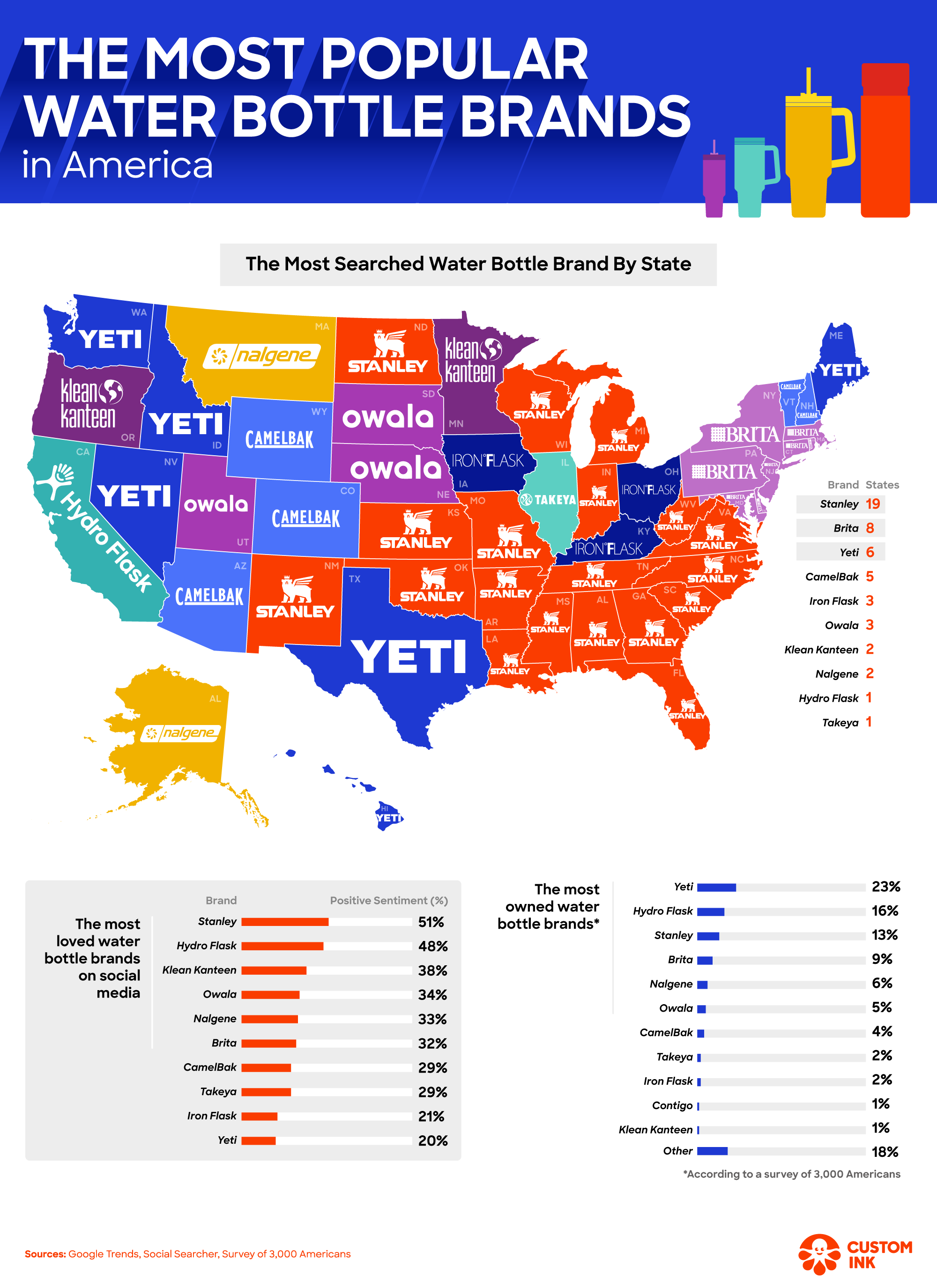 Map displaying popular water bottle brands by state