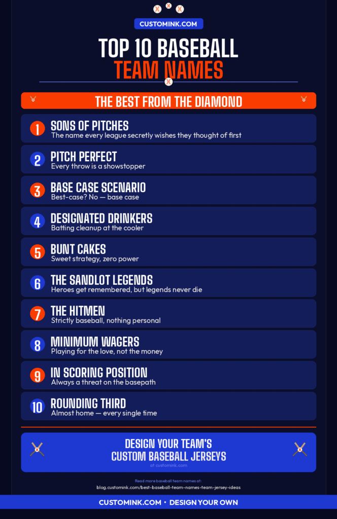 the best funny and cool baseball team names