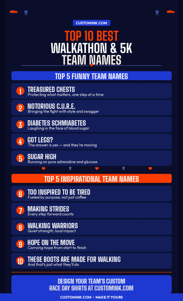best funny and cool team names for fundraiser walkathons, 5ks, and charity runs