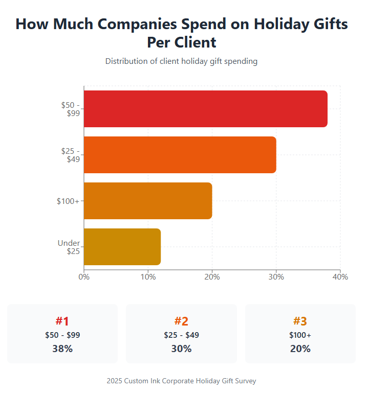 client gifts survey